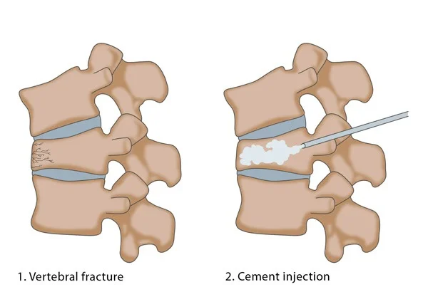 Spine and Ortho Clinic