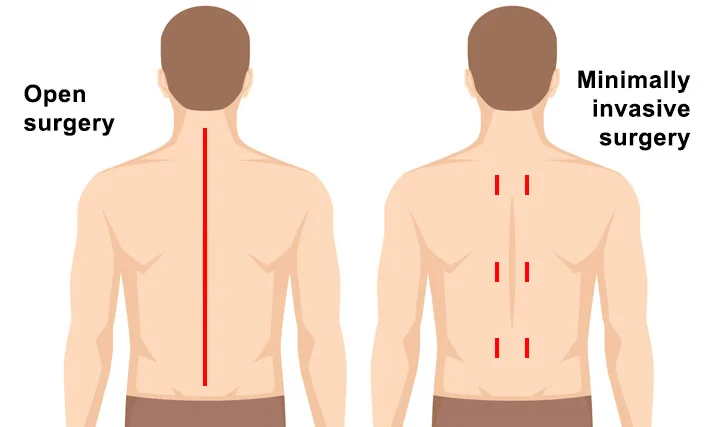 Spine and Ortho Clinic